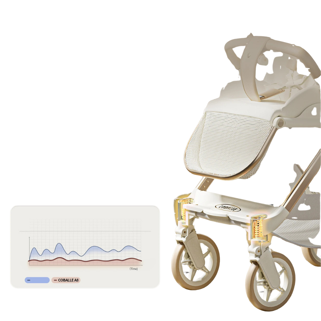 Coballe Series – Luxurious Pushchair Set
